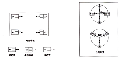FW稱重模塊，稱重模塊FW-1.1t價(jià)格，F(xiàn)W-2.2t稱重模塊